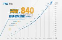 節(jié)后如何用高爾夫模擬器“復健”，讓球技保持在最佳水平？