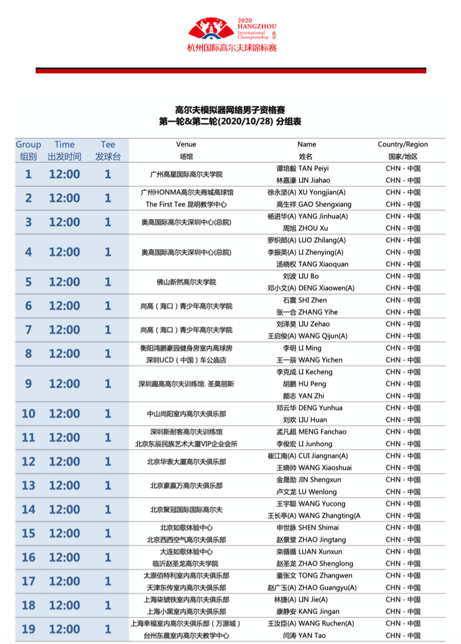40強 同網(wǎng)爭霸；14城 同時開球.png